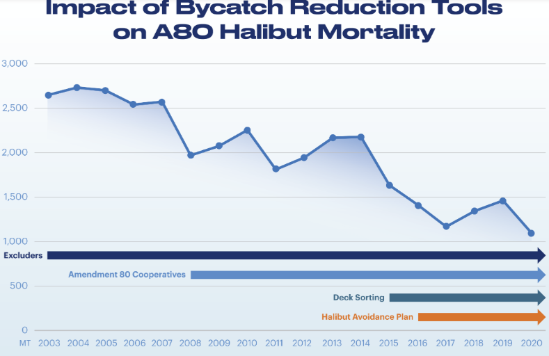 Seafood Media Group Worldnews Alaska Trawlers lawyer up to oppose
